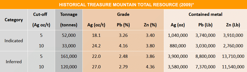 Resource estimation table of the Treasure Mountain Silver Project in 2009